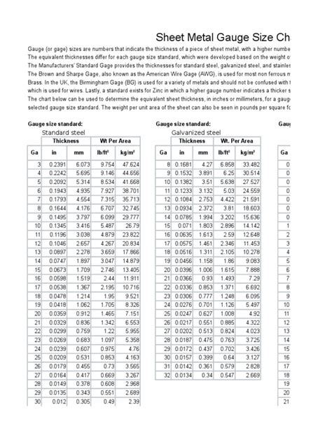 sheet metal gauges and weights|sheet metal weights chart.